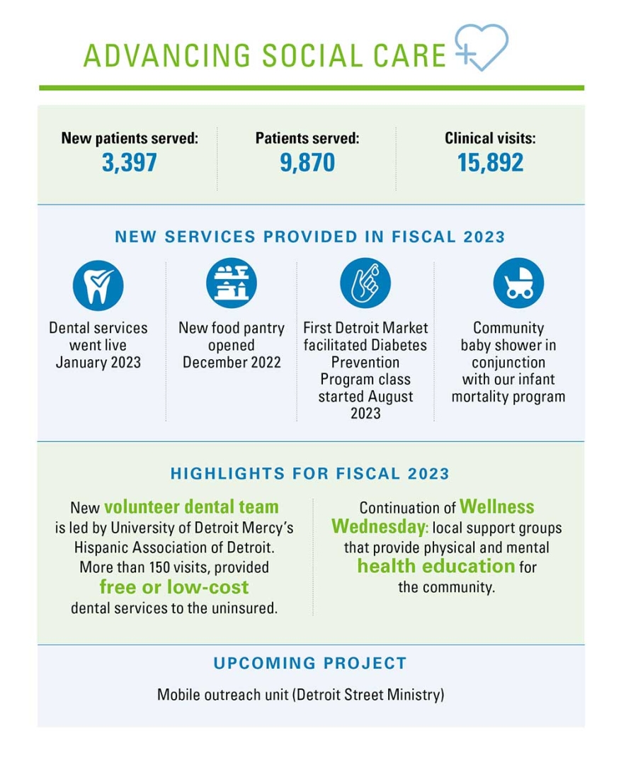 An infographic about advancing social care